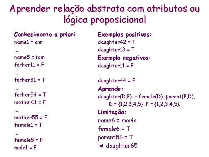 Aprender relação abstrata com atributos ou lógica proposicional Conhecimento a priori Exemplos positivos: name