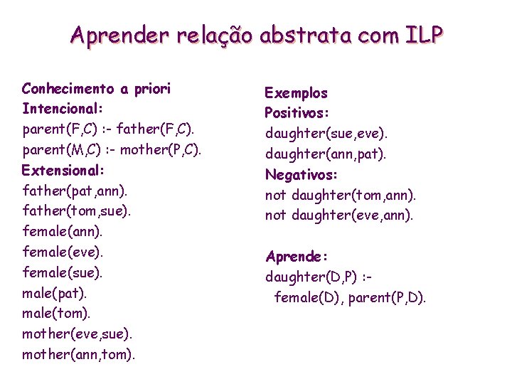 Aprender relação abstrata com ILP Conhecimento a priori Intencional: parent(F, C) : - father(F,