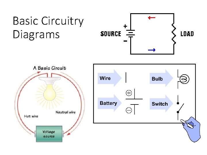 Basic Circuitry Diagrams 