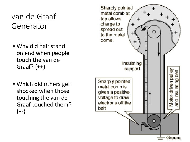 van de Graaf Generator • Why did hair stand on end when people touch
