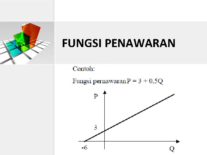 FUNGSI PENAWARAN 