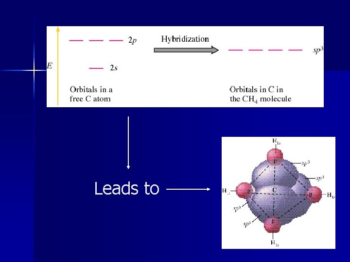Leads to Leads to