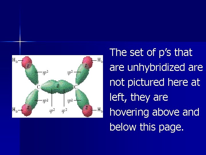The set of p’s that are unhybridized are not pictured here at left, they The set of p’s that are unhybridized are not pictured here at left, they