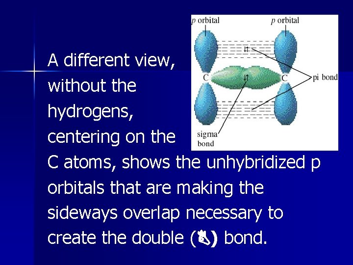 A different view, without the hydrogens, centering on the C atoms, shows the unhybridized A different view, without the hydrogens, centering on the C atoms, shows the unhybridized