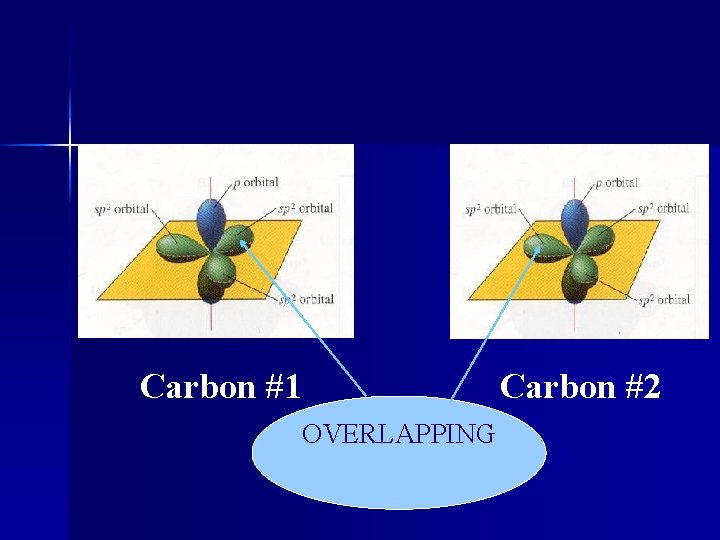 Carbon #1 OVERLAPPING Carbon #2 Carbon #1 OVERLAPPING Carbon #2