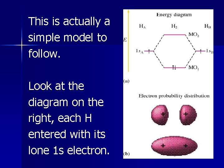 This is actually a simple model to follow. Look at the diagram on the This is actually a simple model to follow. Look at the diagram on the