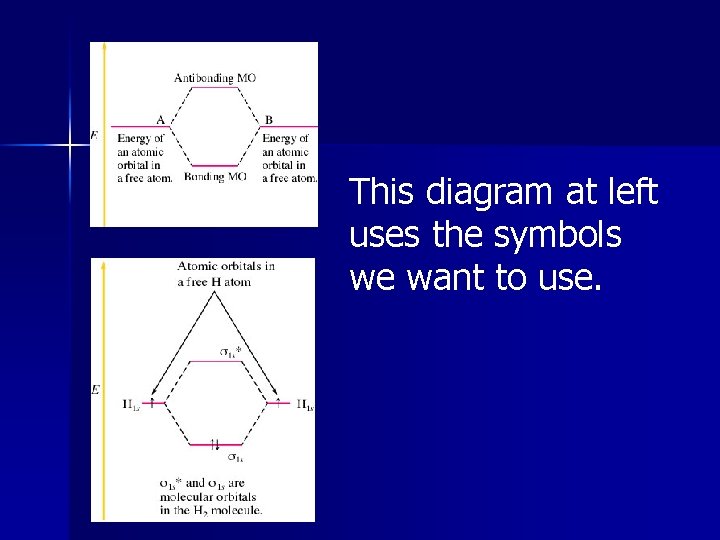 This diagram at left uses the symbols we want to use. This diagram at left uses the symbols we want to use.
