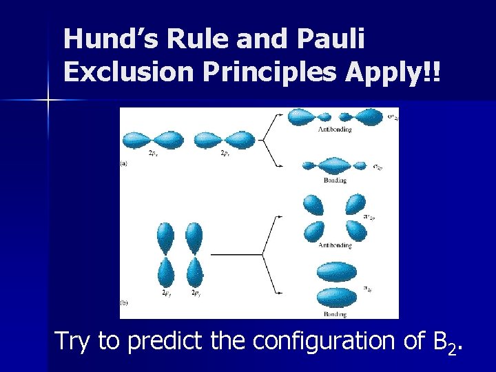 Hund’s Rule and Pauli Exclusion Principles Apply!! Try to predict the configuration of B Hund’s Rule and Pauli Exclusion Principles Apply!! Try to predict the configuration of B