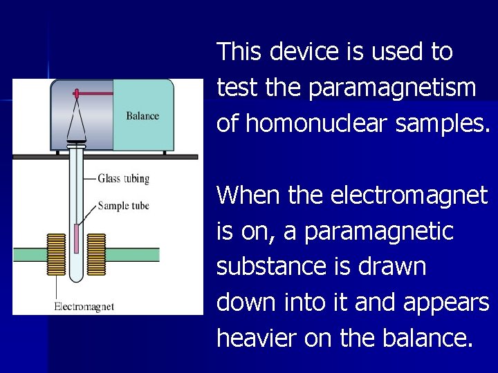 This device is used to test the paramagnetism of homonuclear samples. When the electromagnet This device is used to test the paramagnetism of homonuclear samples. When the electromagnet