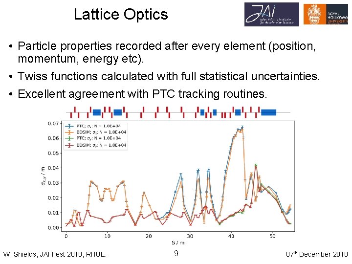Lattice Optics • Particle properties recorded after every element (position, momentum, energy etc). •