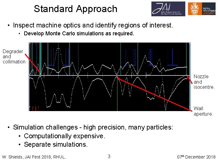 Standard Approach • Inspect machine optics and identify regions of interest. • Develop Monte