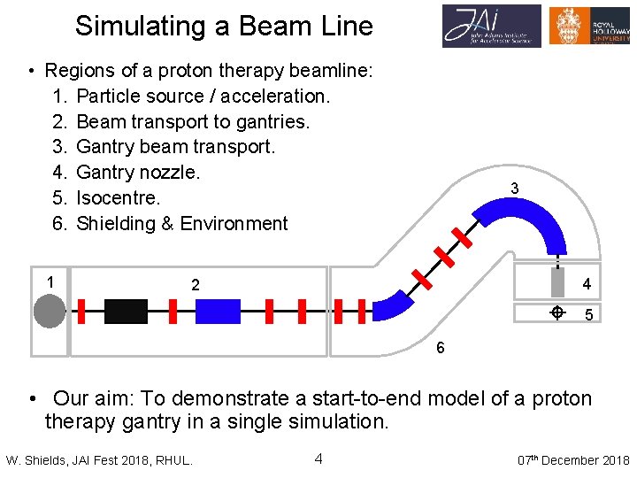 Simulating a Beam Line • Regions of a proton therapy beamline: 1. Particle source