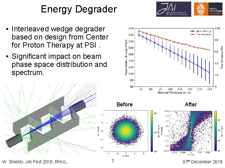 Energy Degrader • Interleaved wedge degrader based on design from Center for Proton Therapy