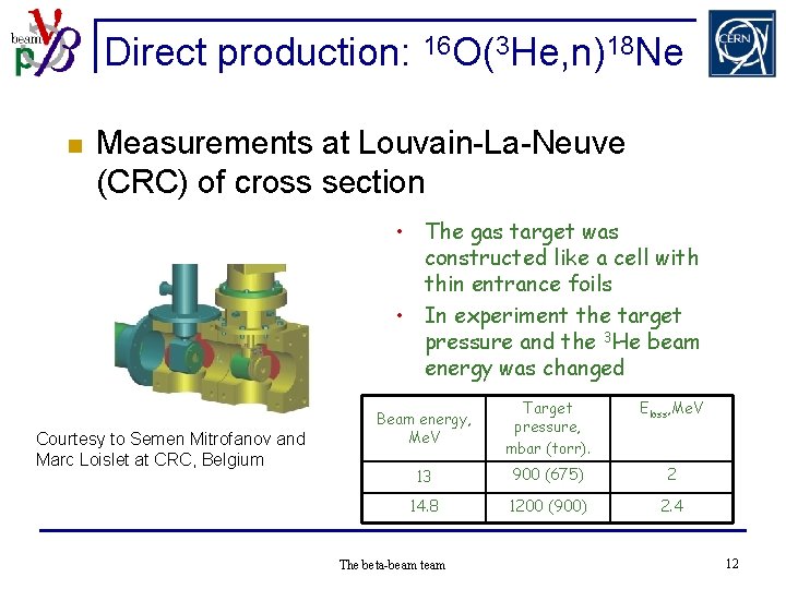 Direct production: 16 O(3 He, n)18 Ne n Measurements at Louvain-La-Neuve (CRC) of cross