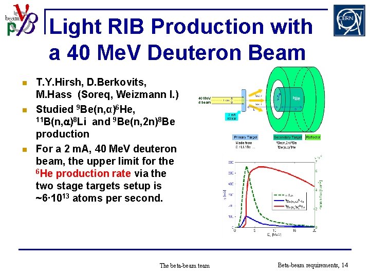 Light RIB Production with a 40 Me. V Deuteron Beam n n n T.