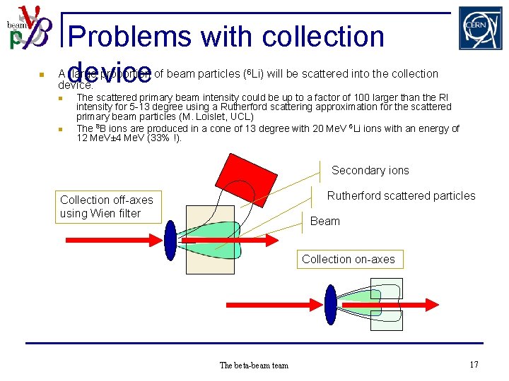 n Problems with collection device A large proportion of beam particles (6 Li) will