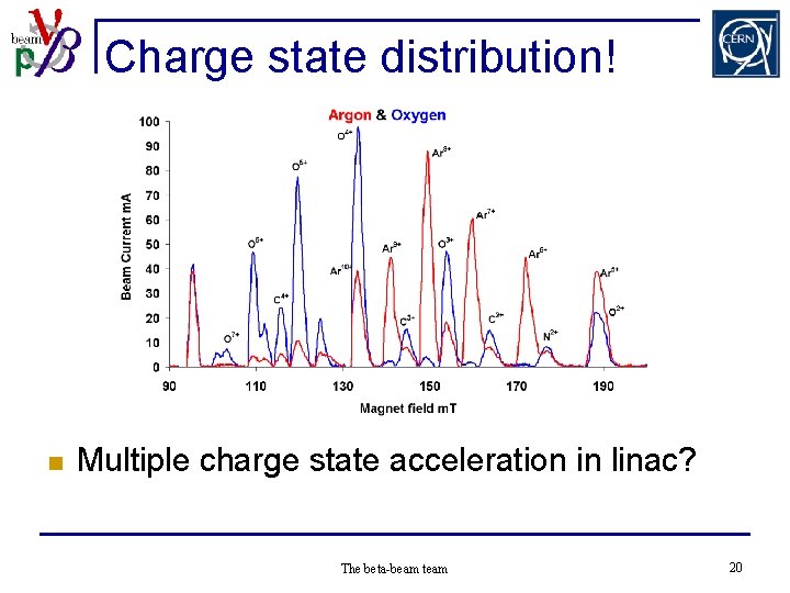 Charge state distribution! n Multiple charge state acceleration in linac? The beta-beam team 20