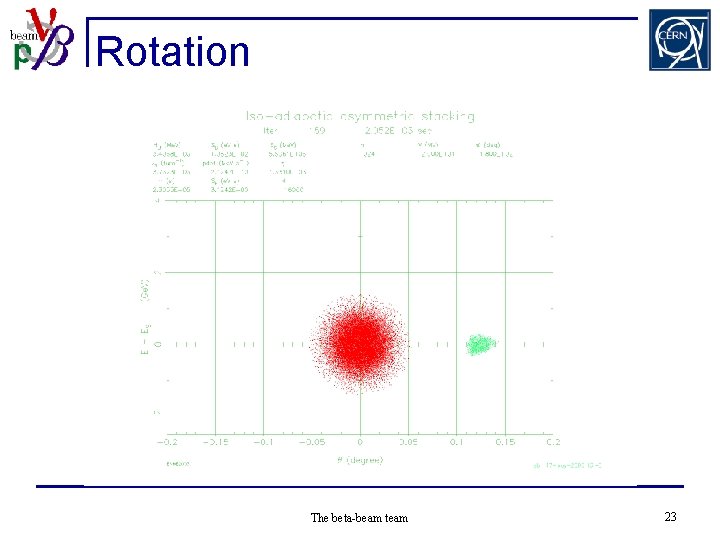 Rotation The beta-beam team 23 