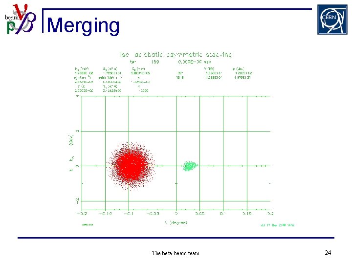 Merging The beta-beam team 24 
