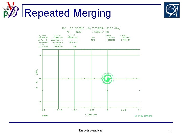 Repeated Merging The beta-beam team 25 