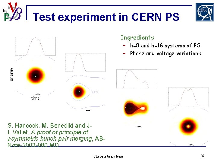 Test experiment in CERN PS Ingredients energy – h=8 and h=16 systems of PS.