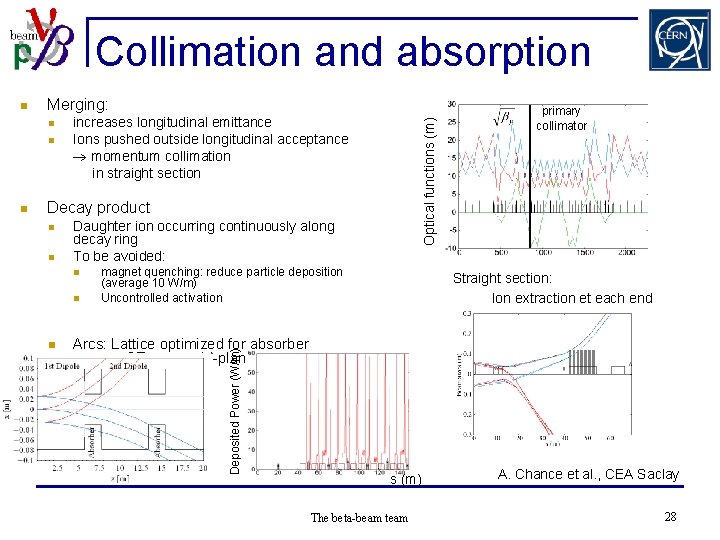 Collimation and absorption Merging: n n increases longitudinal emittance Ions pushed outside longitudinal acceptance