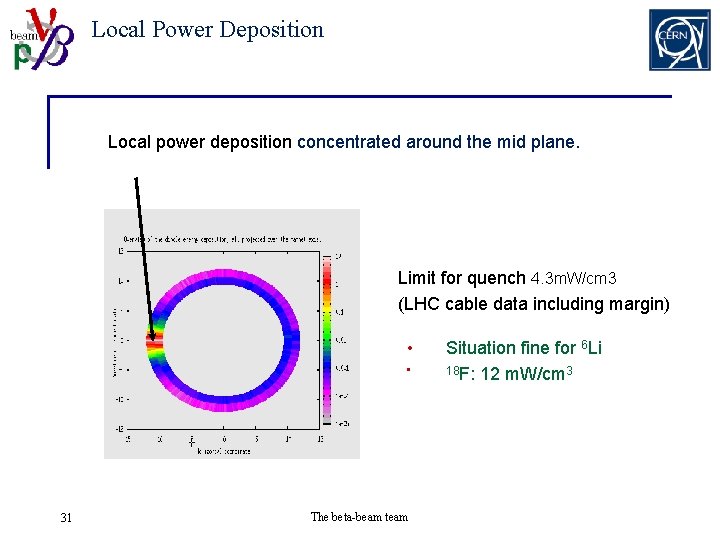 Local Power Deposition Local power deposition concentrated around the mid plane. Limit for quench