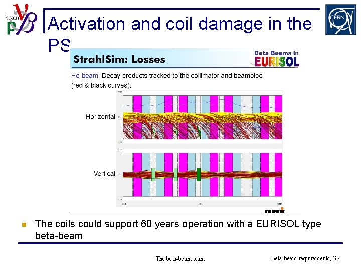 Activation and coil damage in the PS n The coils could support 60 years
