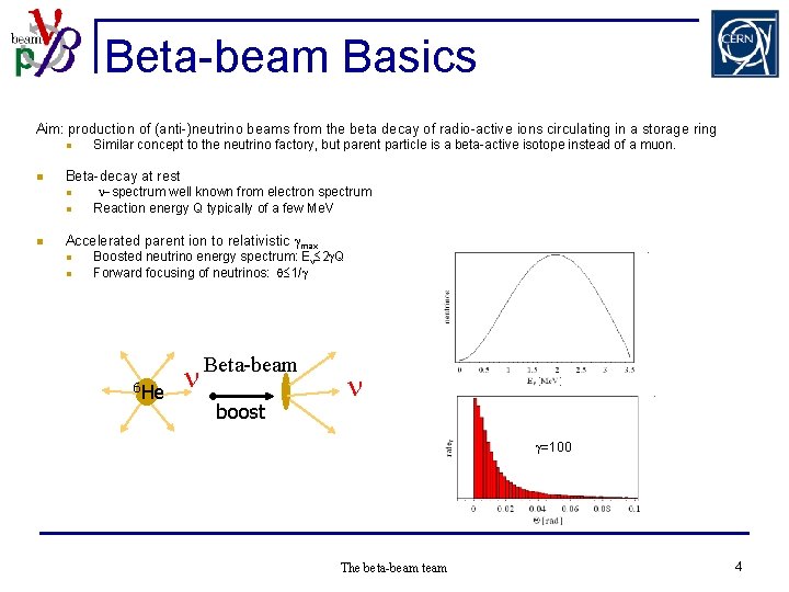 Beta-beam Basics Aim: production of (anti-)neutrino beams from the beta decay of radio-active ions