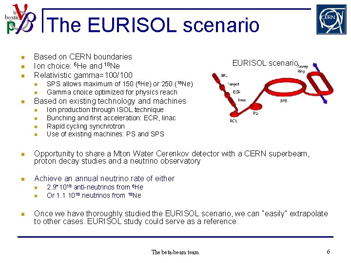 The EURISOL scenario n n n Based on CERN boundaries Ion choice: 6 He