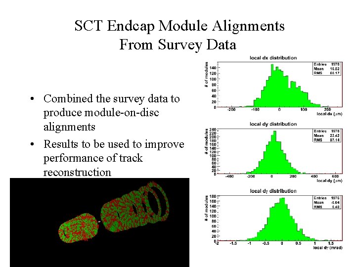 SCT Endcap Module Alignments From Survey Data • Combined the survey data to produce