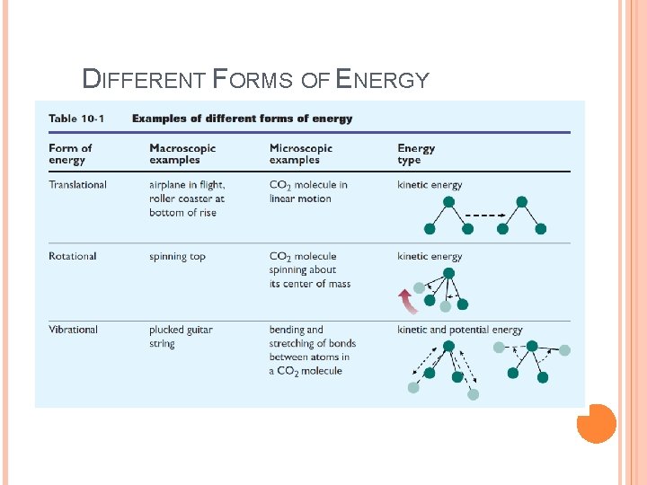 DIFFERENT FORMS OF ENERGY 