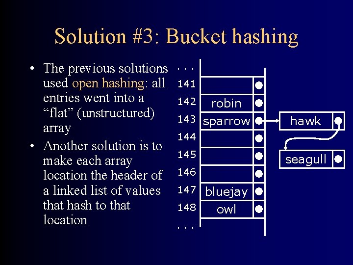 Solution #3: Bucket hashing • The previous solutions used open hashing: all entries went