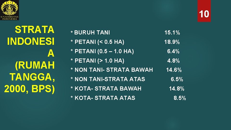 10 STRATA INDONESI A (RUMAH TANGGA, 2000, BPS) * BURUH TANI * PETANI (<