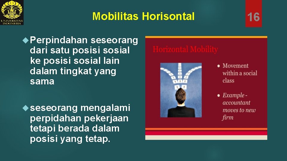 Mobilitas Horisontal Perpindahan seseorang dari satu posisi sosial ke posisi sosial lain dalam tingkat