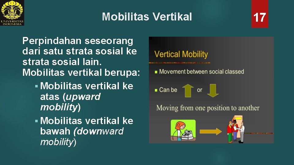 Mobilitas Vertikal Perpindahan seseorang dari satu strata sosial ke strata sosial lain. Mobilitas vertikal