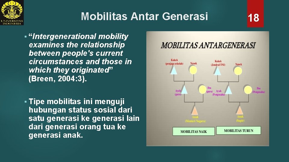 Mobilitas Antar Generasi § “Intergenerational mobility examines the relationship between people's current circumstances and