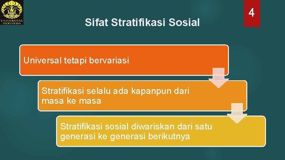 Sifat Stratifikasi Sosial Universal tetapi bervariasi Stratifikasi selalu ada kapanpun dari masa ke masa