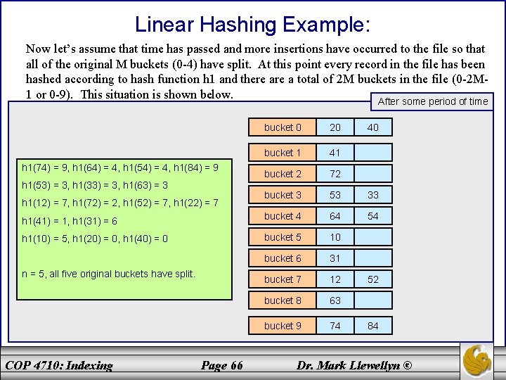 Linear Hashing Example: Now let’s assume that time has passed and more insertions have