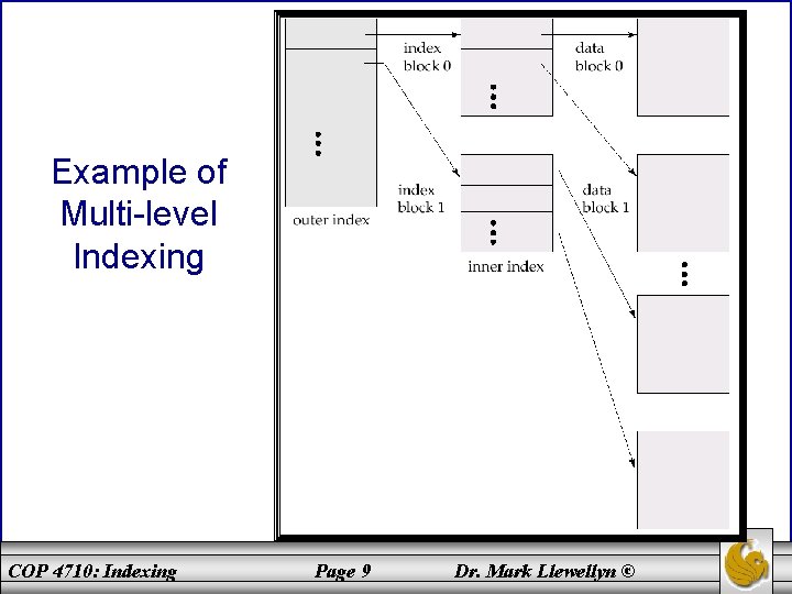 Example of Multi-level Indexing COP 4710: Indexing Page 9 Dr. Mark Llewellyn © Example of Multi-level Indexing COP 4710: Indexing Page 9 Dr. Mark Llewellyn ©