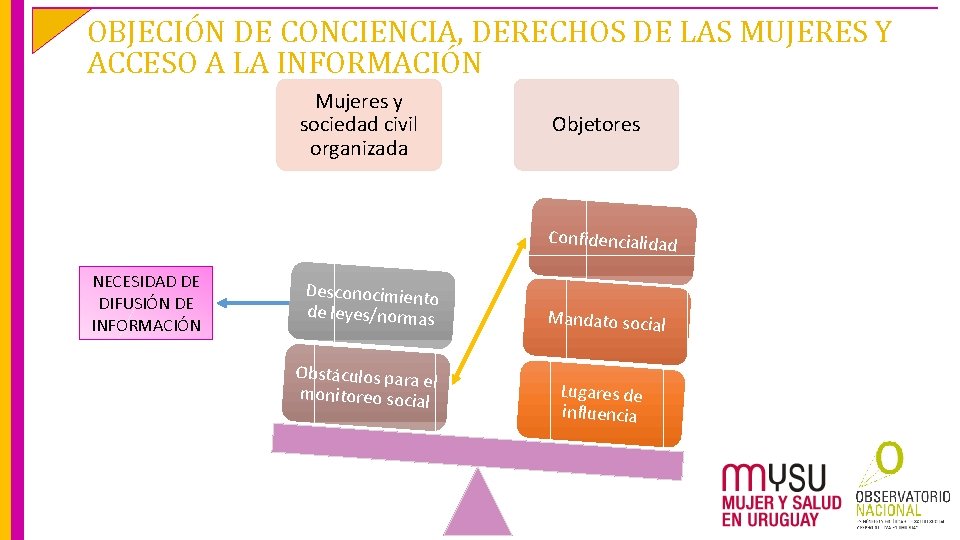 OBJECIÓN DE CONCIENCIA, DERECHOS DE LAS MUJERES Y ACCESO A LA INFORMACIÓN Mujeres y