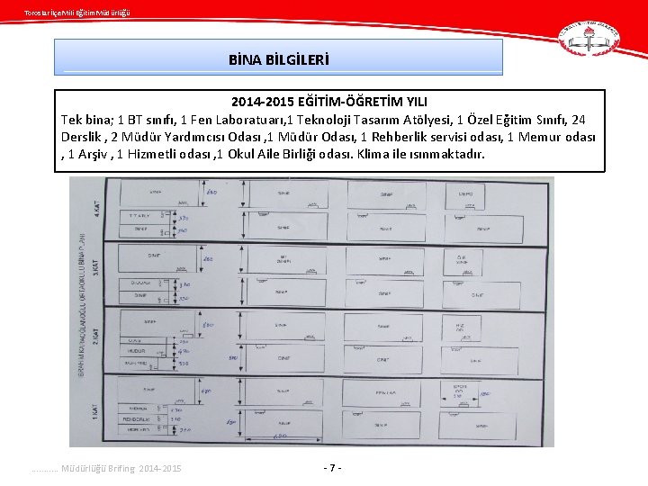 Toroslar İlçe Mili Eğitim Müdürlüğü BİNA BİLGİLERİ 2014 -2015 EĞİTİM-ÖĞRETİM YILI Tek bina; 1