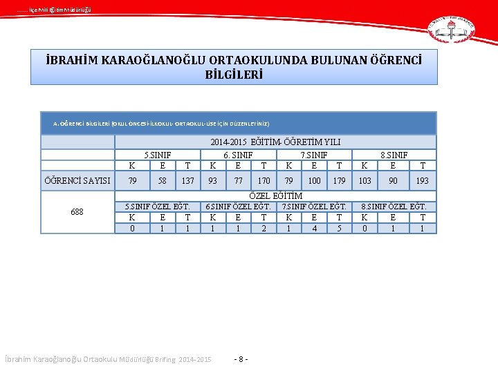 ……. . İlçe Mili Eğitim Müdürlüğü İBRAHİM KARAOĞLANOĞLU ORTAOKULUNDA BULUNAN ÖĞRENCİ BİLGİLERİ A. ÖĞRENCİ