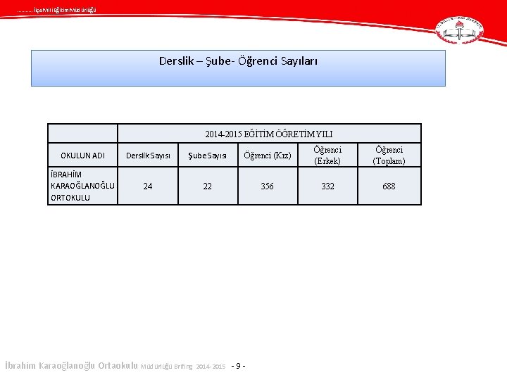 . . . İlçe Mili Eğitim Müdürlüğü Derslik – Şube- Öğrenci Sayıları 2014 -2015