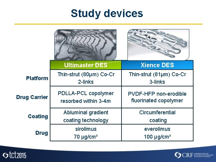 Study devices Ultimaster DES Xience DES Platform Thin-strut (80µm) Co-Cr 2 -links Thin-strut (81µm)