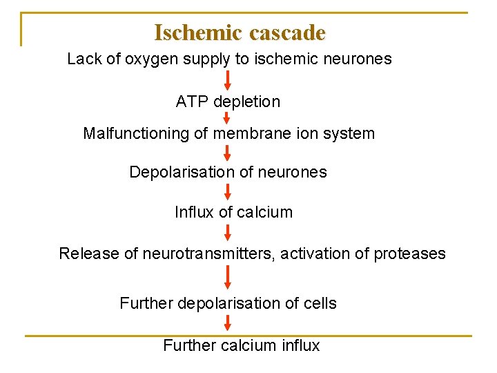 Ischemic cascade Lack of oxygen supply to ischemic neurones ATP depletion Malfunctioning of membrane