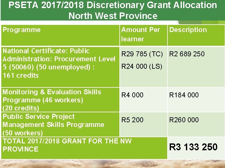 PSETA 2017/2018 Discretionary Grant Allocation North West Province Programme Amount Per learner HRD Occupations