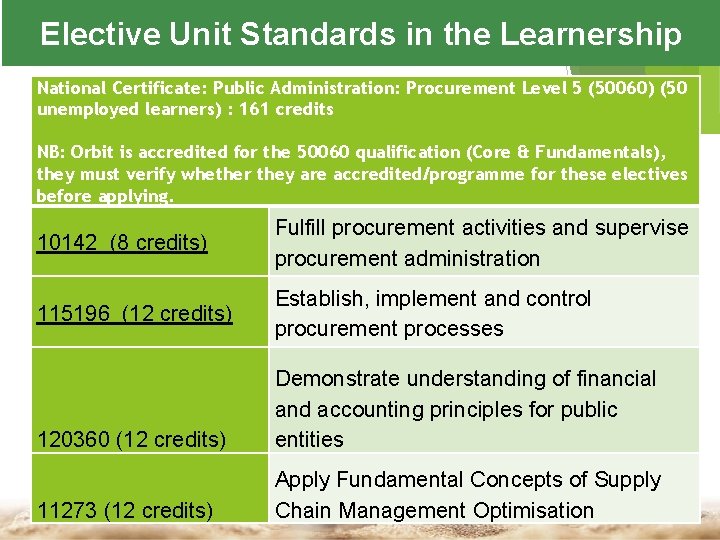 Elective Unit Standards in the Learnership National Certificate: Public Administration: Procurement Level 5 (50060)