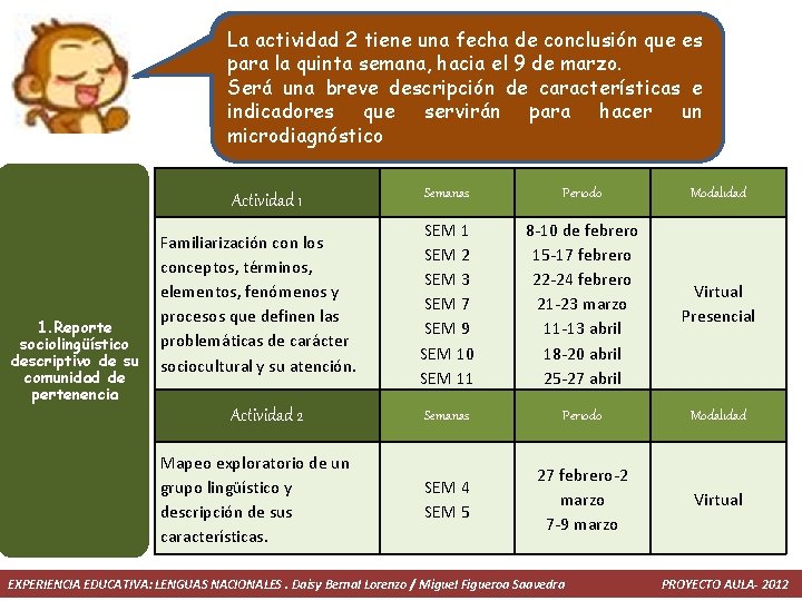 La irá haciendo lo largo de todo La actividad 12 se tiene una fechaa