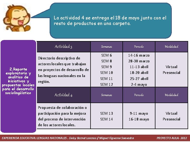 La actividad 3 se hará de marzo a mayo, teniendo La actividad 4 sehacia